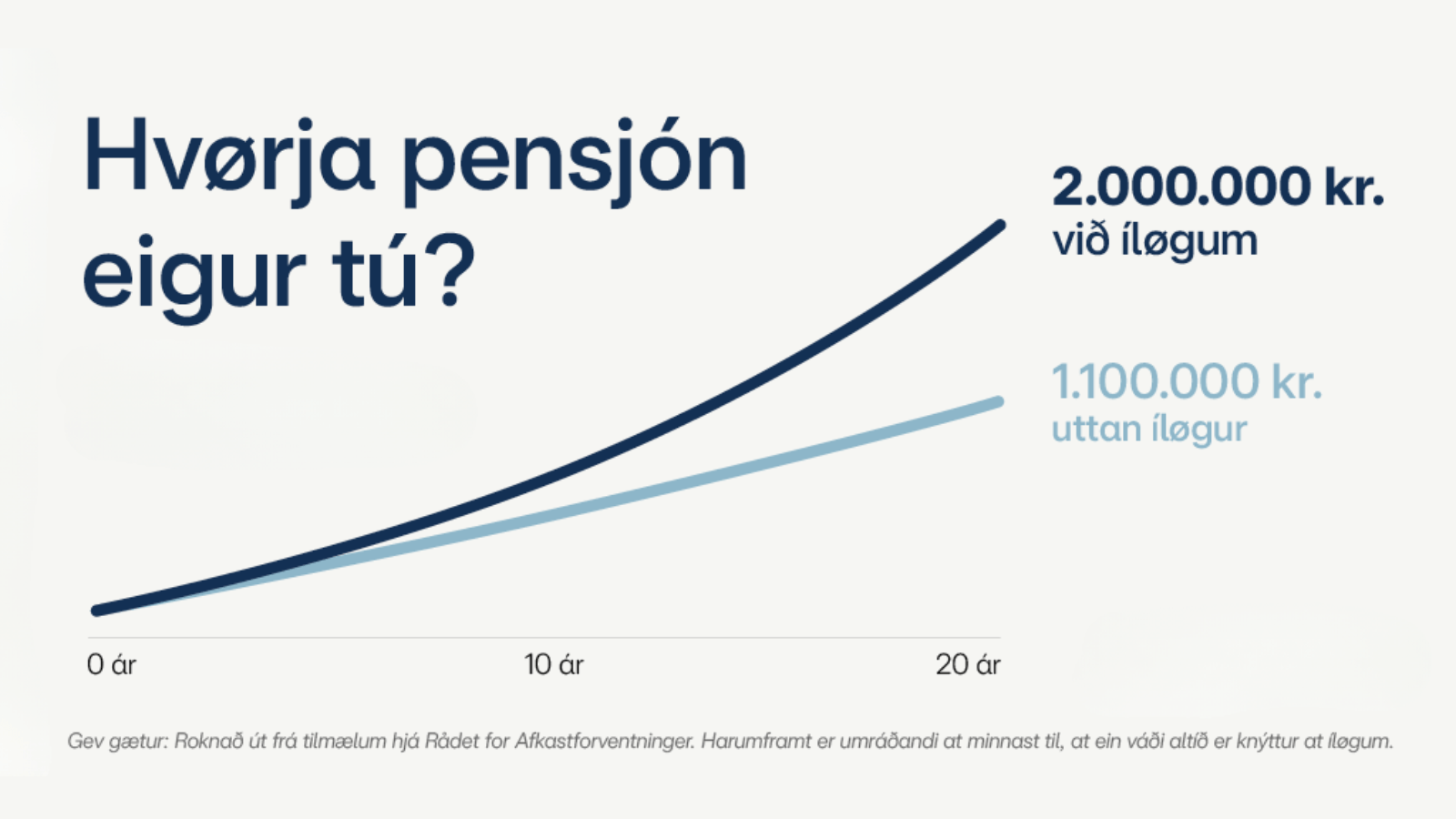 Hvørja pensjón eigur tú?